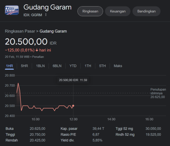 Saham Teratas Di Bei Dengan Harga Tinggi Navi Id