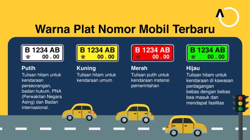 Peraturan Tentang Penggunaan Plat Nomor