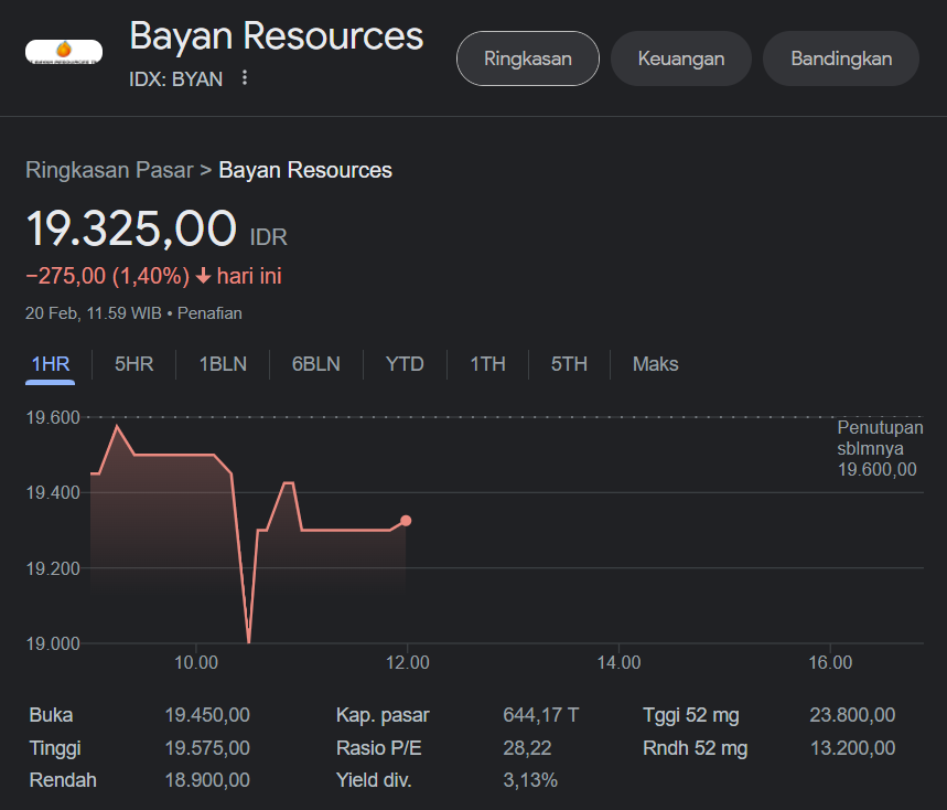 Pt Bayan Resources Tbk (byan)