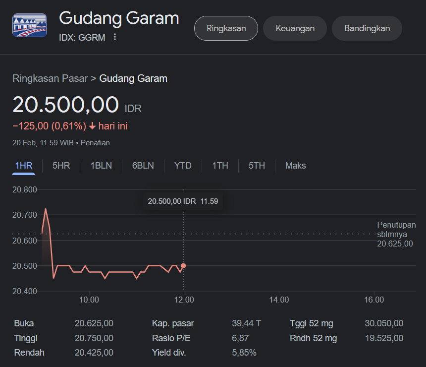 Pt Gudang Garam Tbk (ggrm)