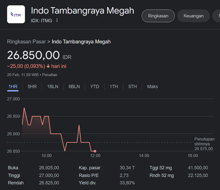 Pt Indo Tambangraya Megah Tbk (itmg)