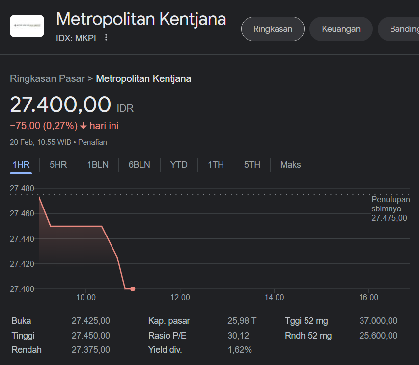 Pt Metropolitan Kentjana Tbk (mkpi)