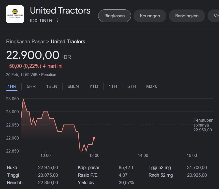 Pt United Tractors Tbk (untr)