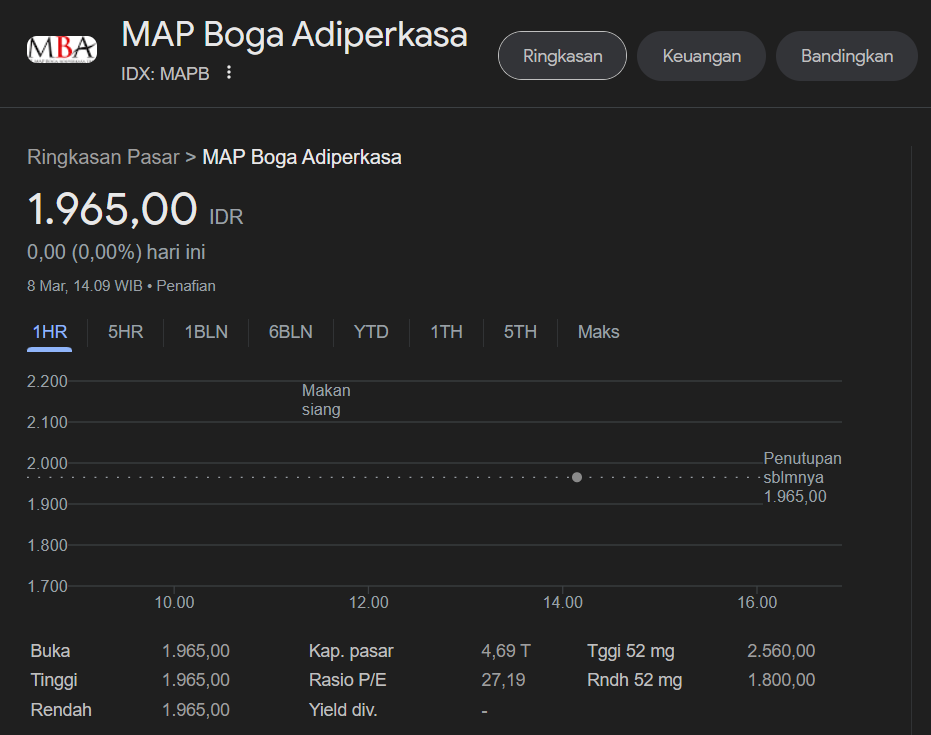 Pt Map Boga Adiperkasa Tbk (mapb)