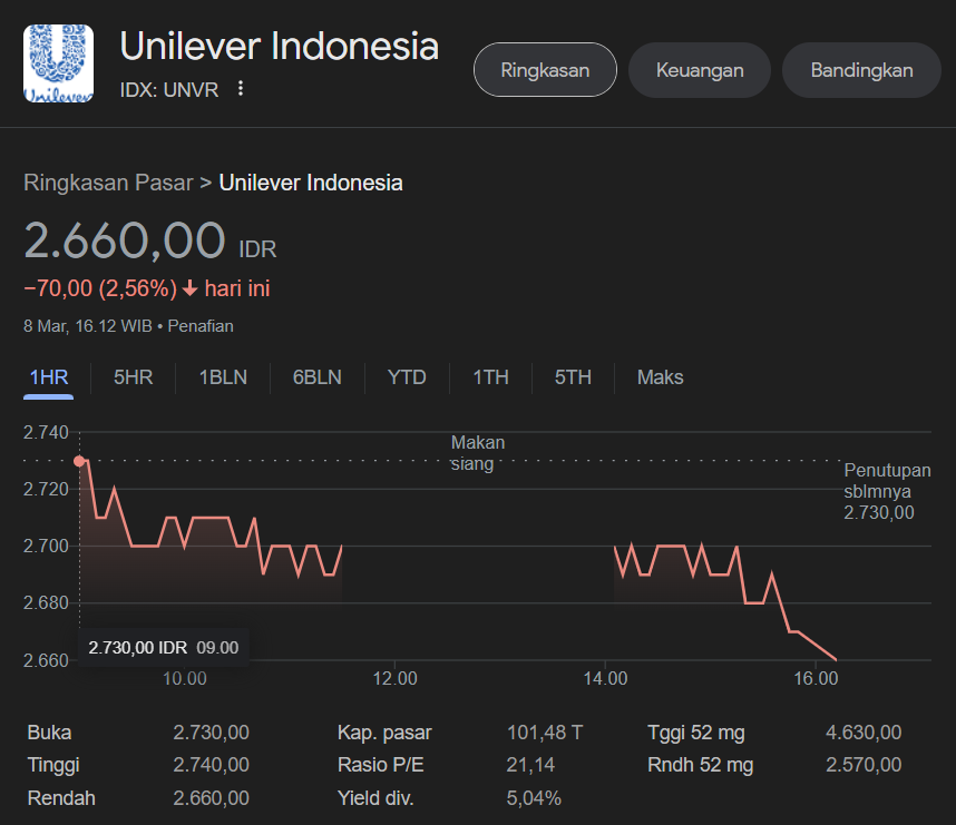 Pt Unilever Indonesia Tbk (unvr)