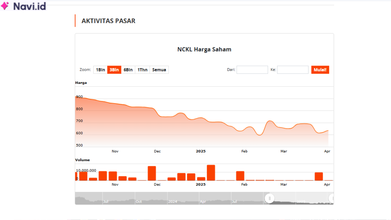 Saham NCKL