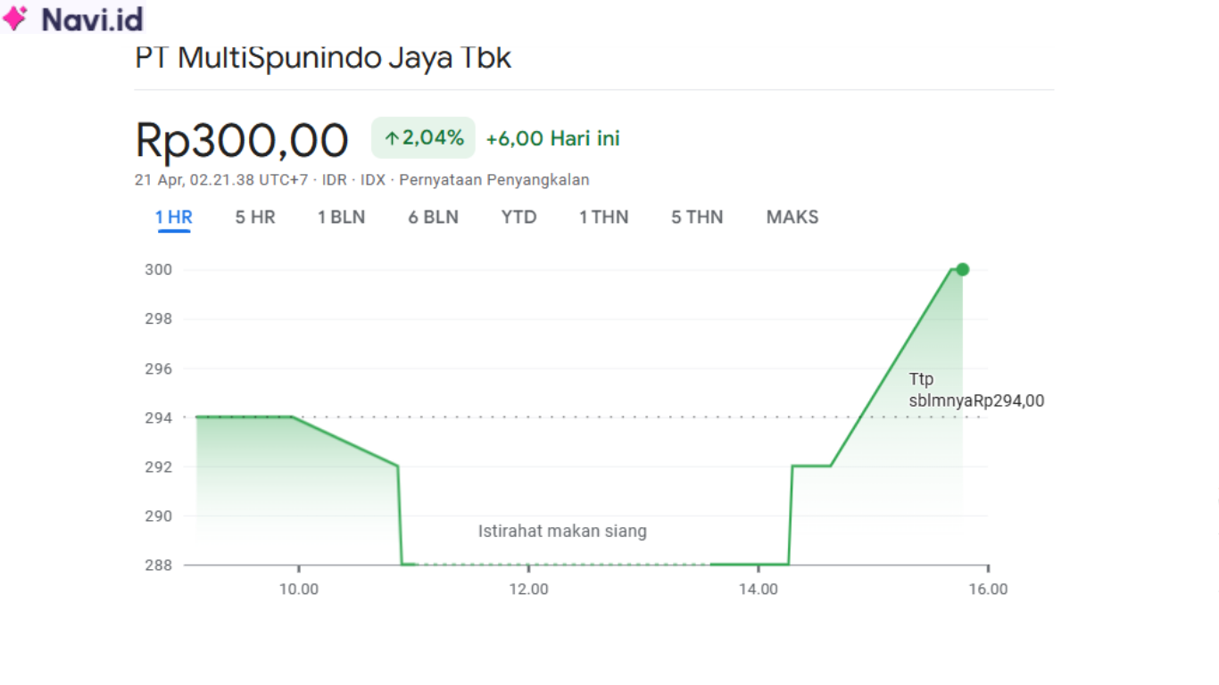 saham MSJA
