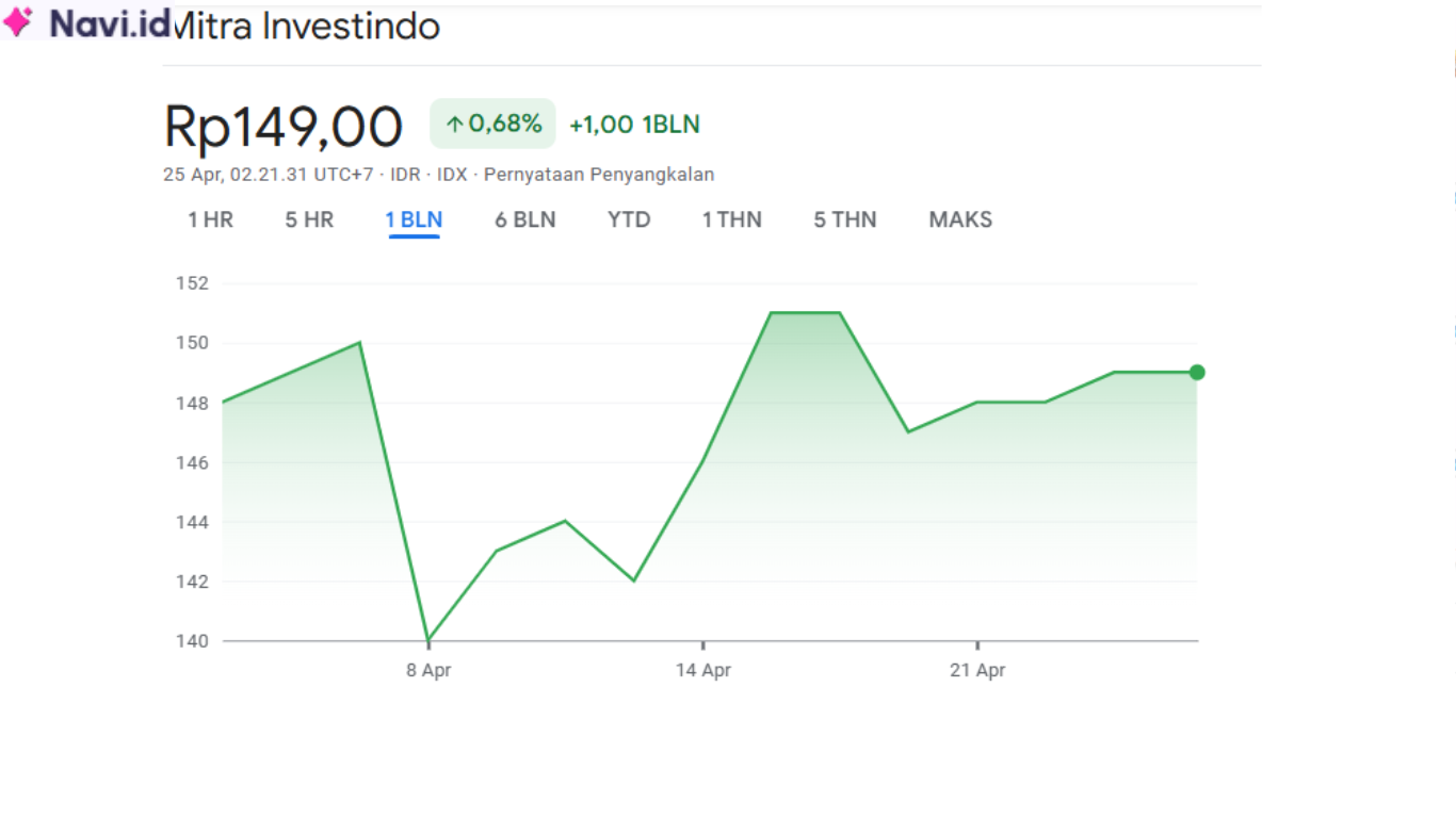 Saham MITI