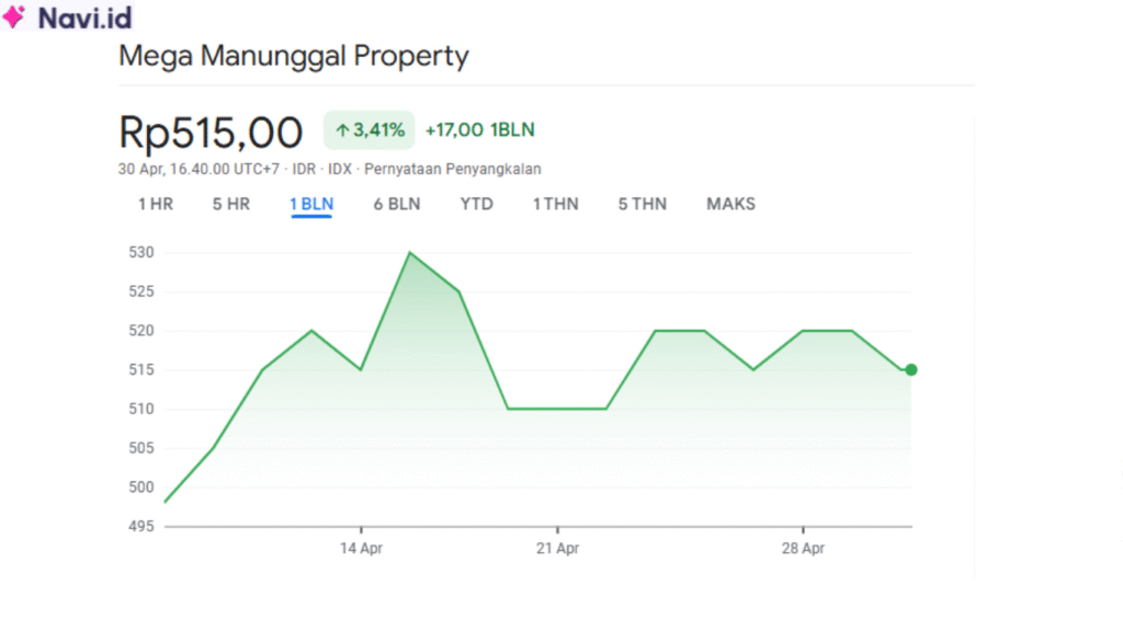 Mengenal Saham MMLP: Kinerja dan Potensi – Navi.id
