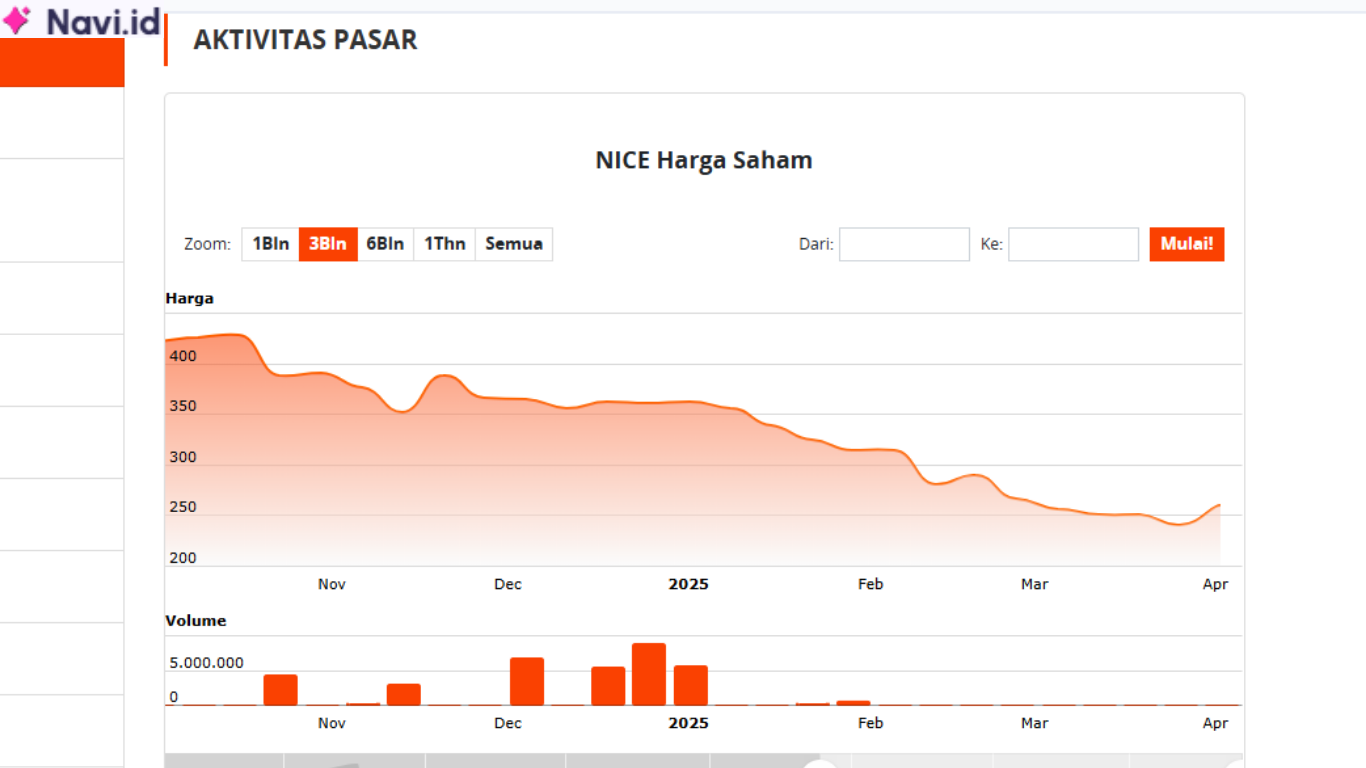 Saham NICE