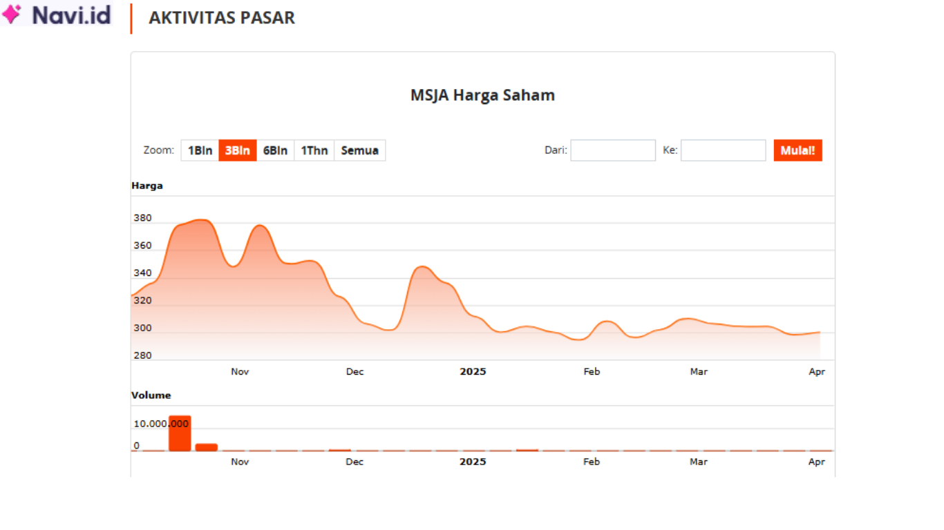 saham MSJA