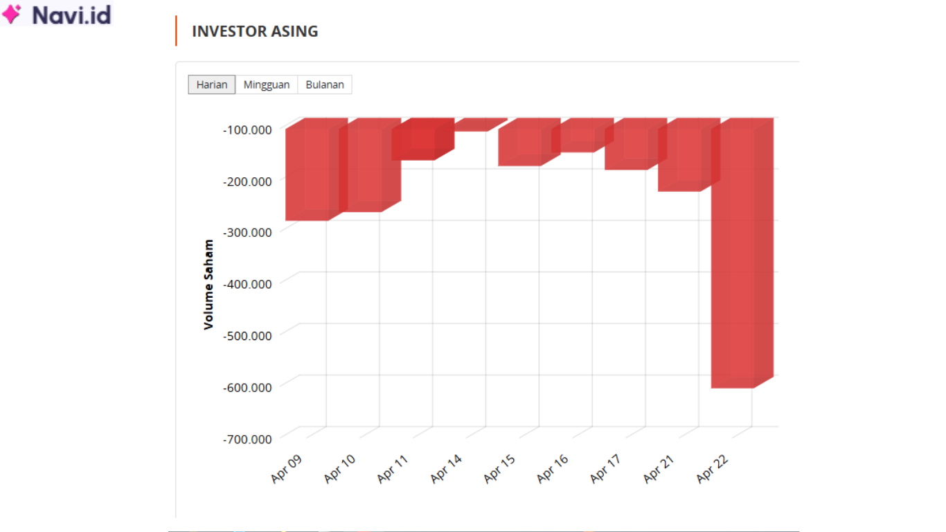 Saham MSTI