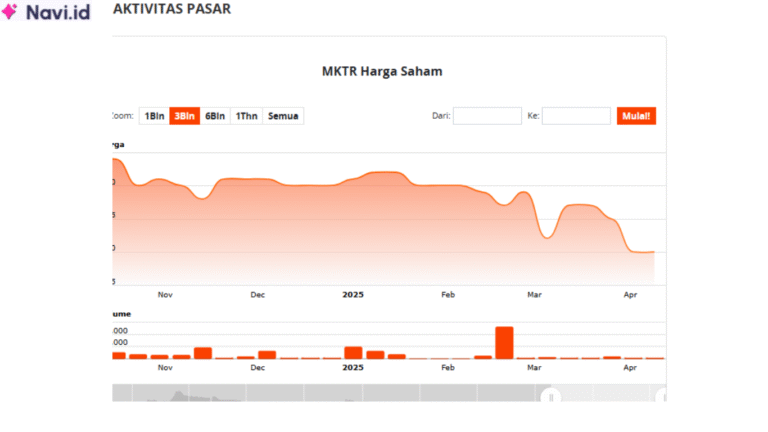Saham MKTR