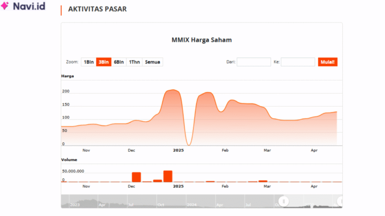 Saham MMIX