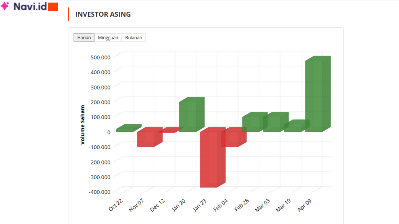 Saham NETV