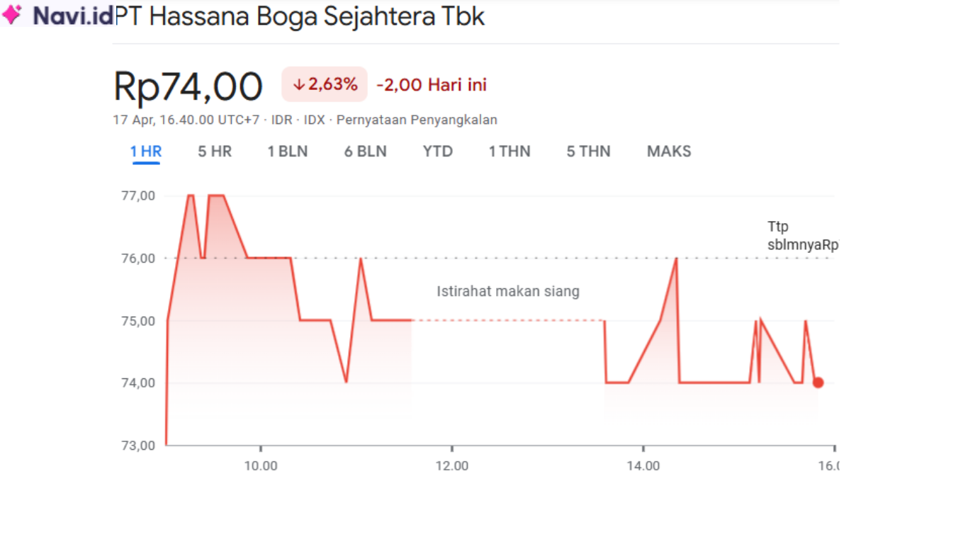 Saham NAYZ