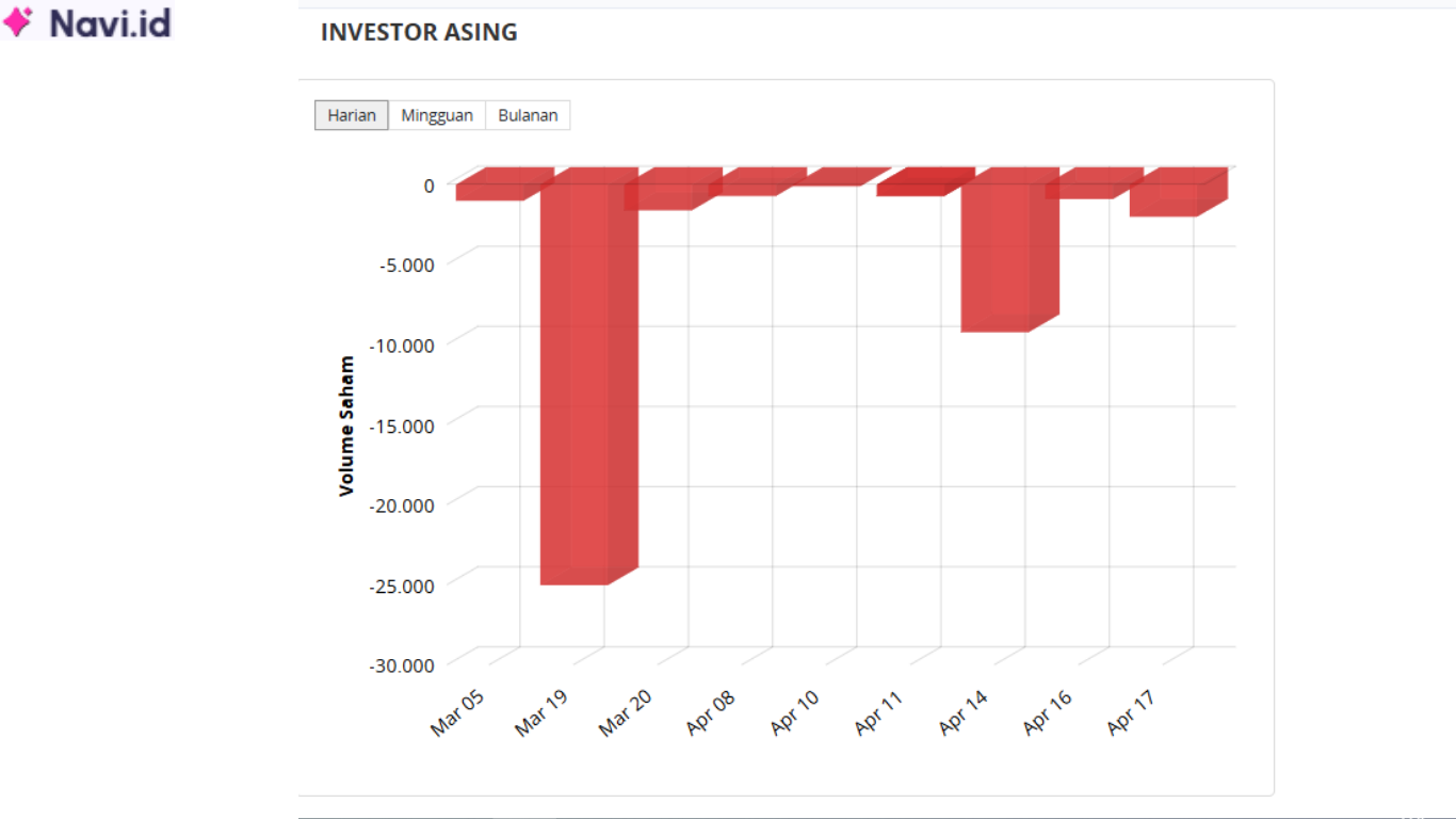 saham MSJA
