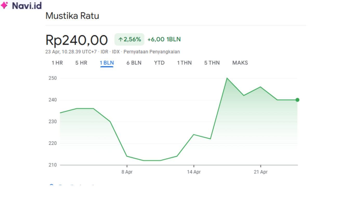 Saham MRAT