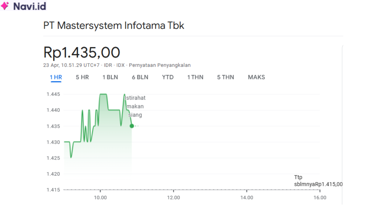 Saham MSTI