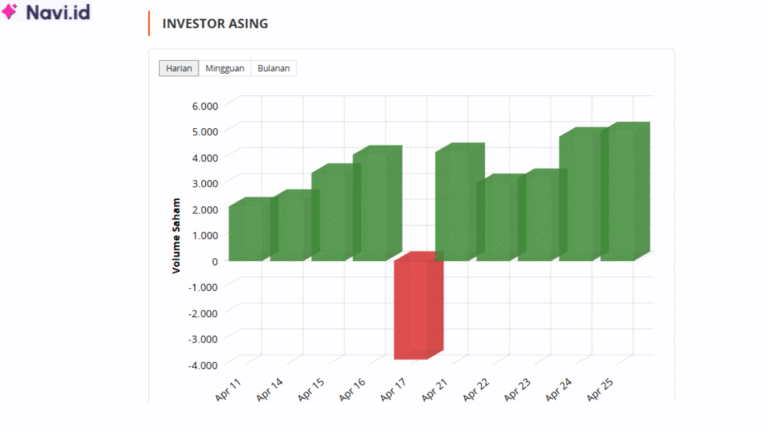 Saham MKPI
