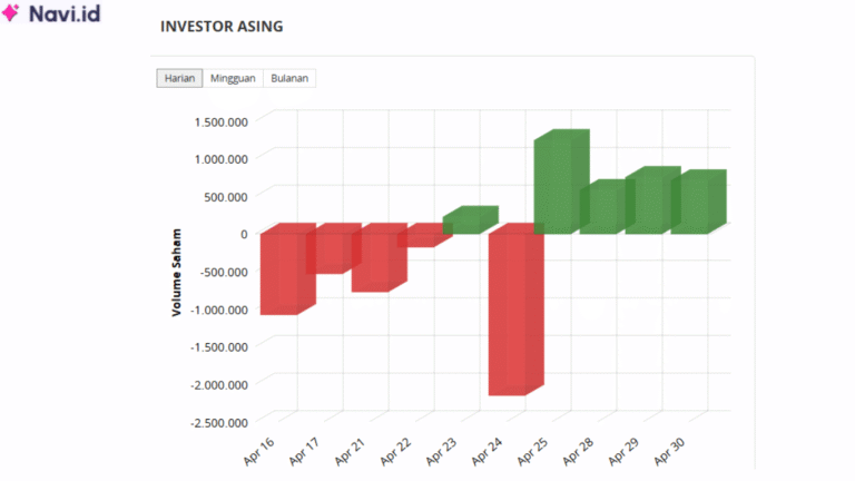 Saham MMIX