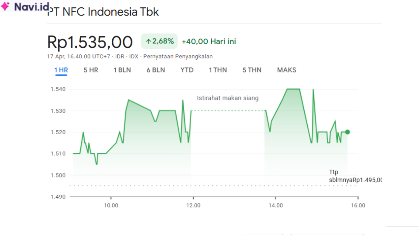 Saham NFCX