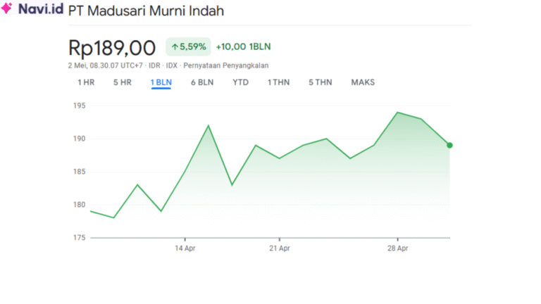 Saham MOLI