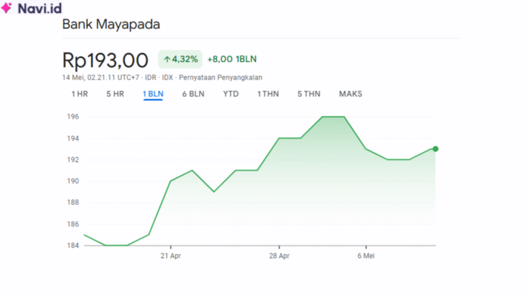 Saham MAYA