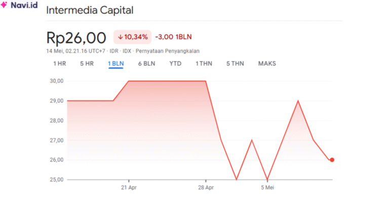 Saham MDIA