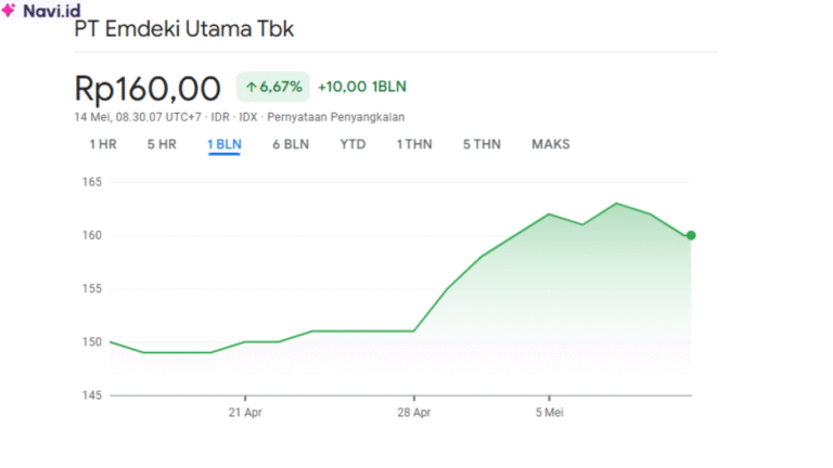 Saham MDKI