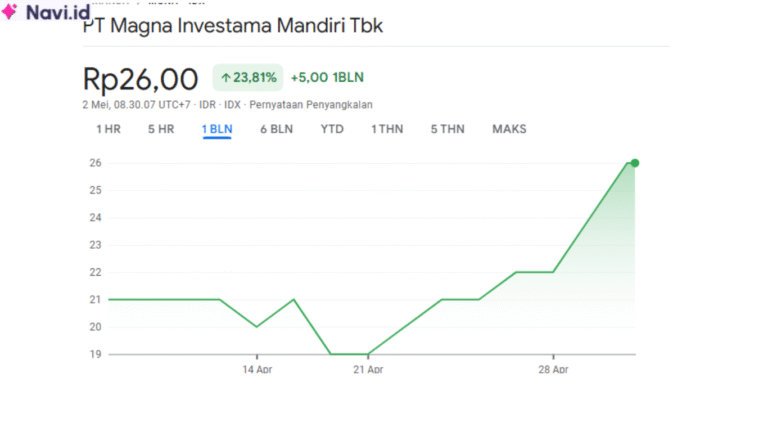 Saham MGNA