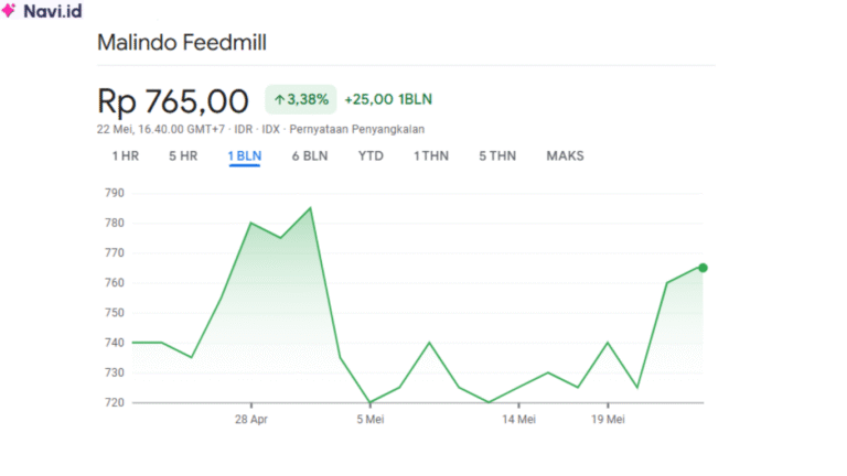 Saham MAIN