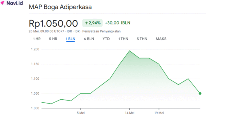 Saham MAPB