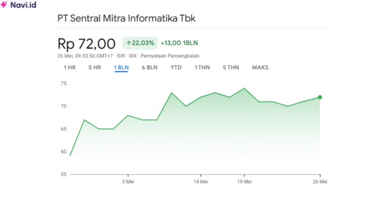 Saham LUCK