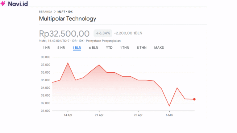 Saham MLPT