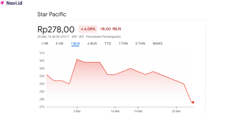 Saham LPLI