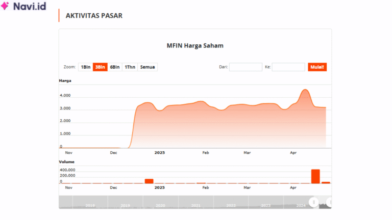 Saham MFIN