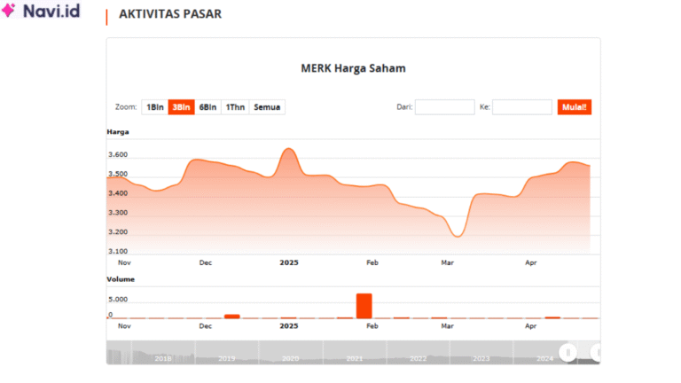 Saham MERK