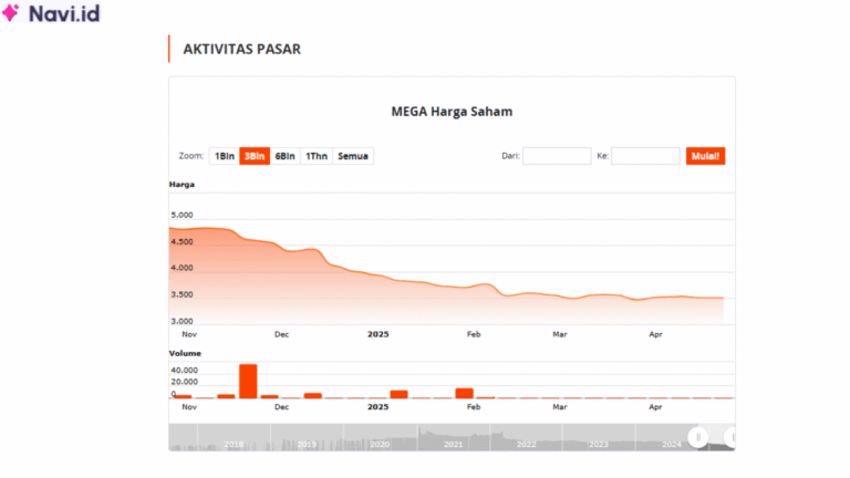 Saham MEGA