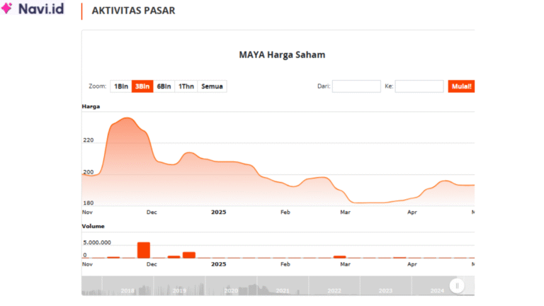 Saham MAYA