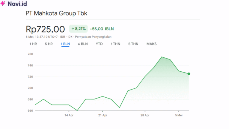 Saham MGRO
