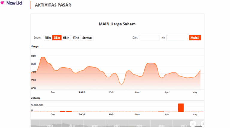 Saham MAIN