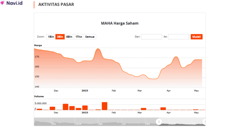 Saham MAHA