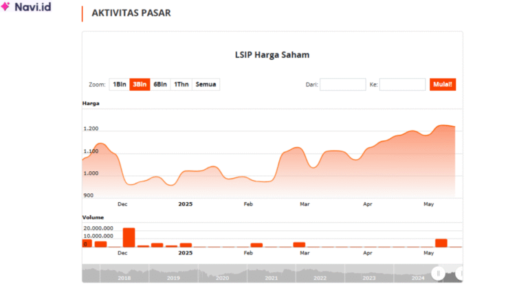 Saham LSIP
