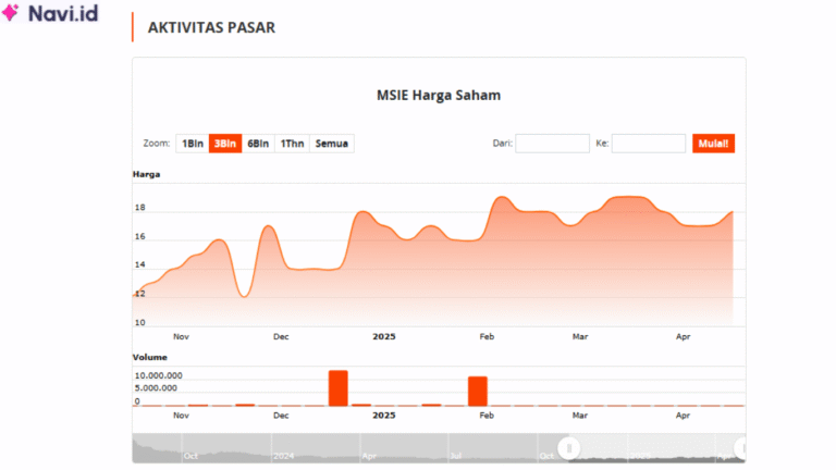 Saham MSIE