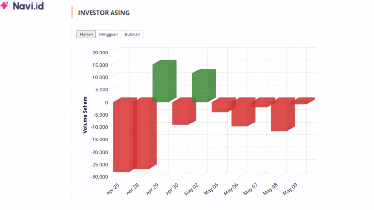 Saham MFIN