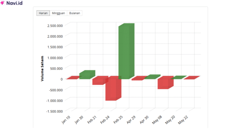 Saham LUCK