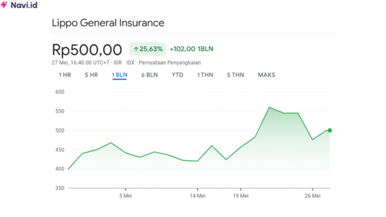 Saham LPGI