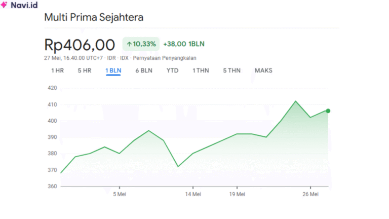 Saham LPIN