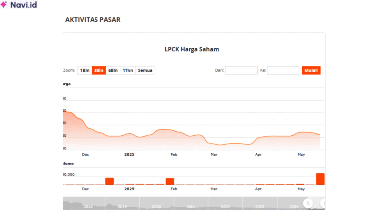 Saham LPCK